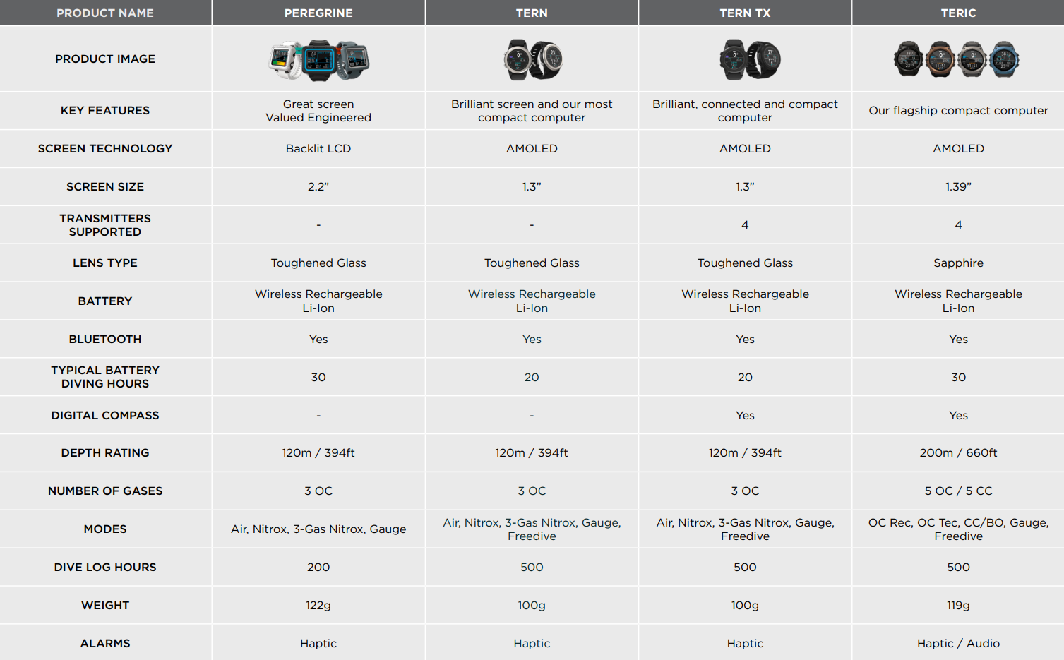 Shearwater Computers Comparison Chart