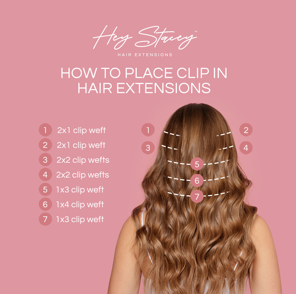 Clip in hair extensions placement diagram
