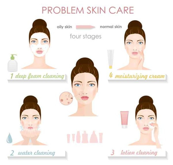 4 Steps of Oily Skin Care (Infographic)