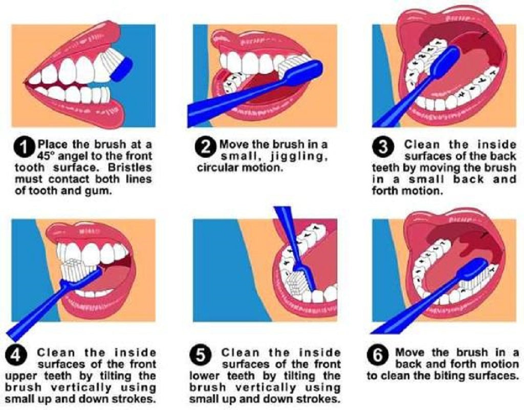 How to clean teeth surfaces of human mouth using brush and toothpaste