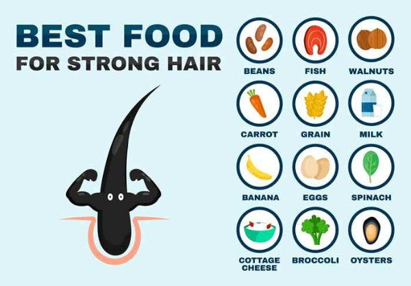 Diet for Healthy Hair  theskinin
