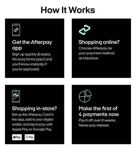 Afterpay FAQ – Elevation Lifestyle