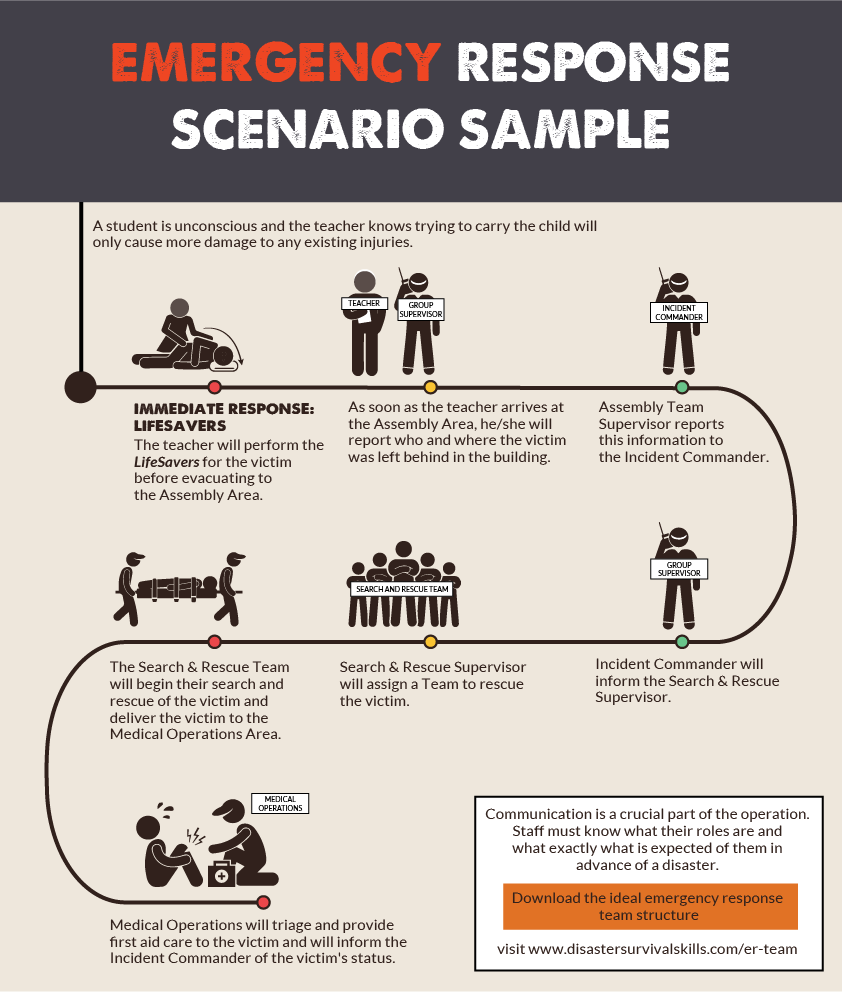 School Disaster Response Plan Overview (with Images)