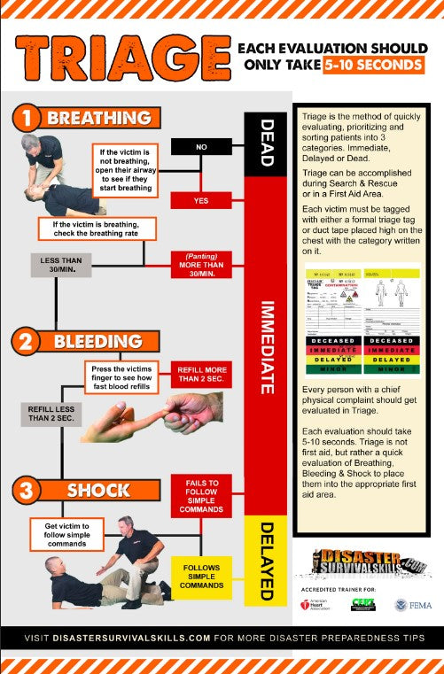 Triage Poster