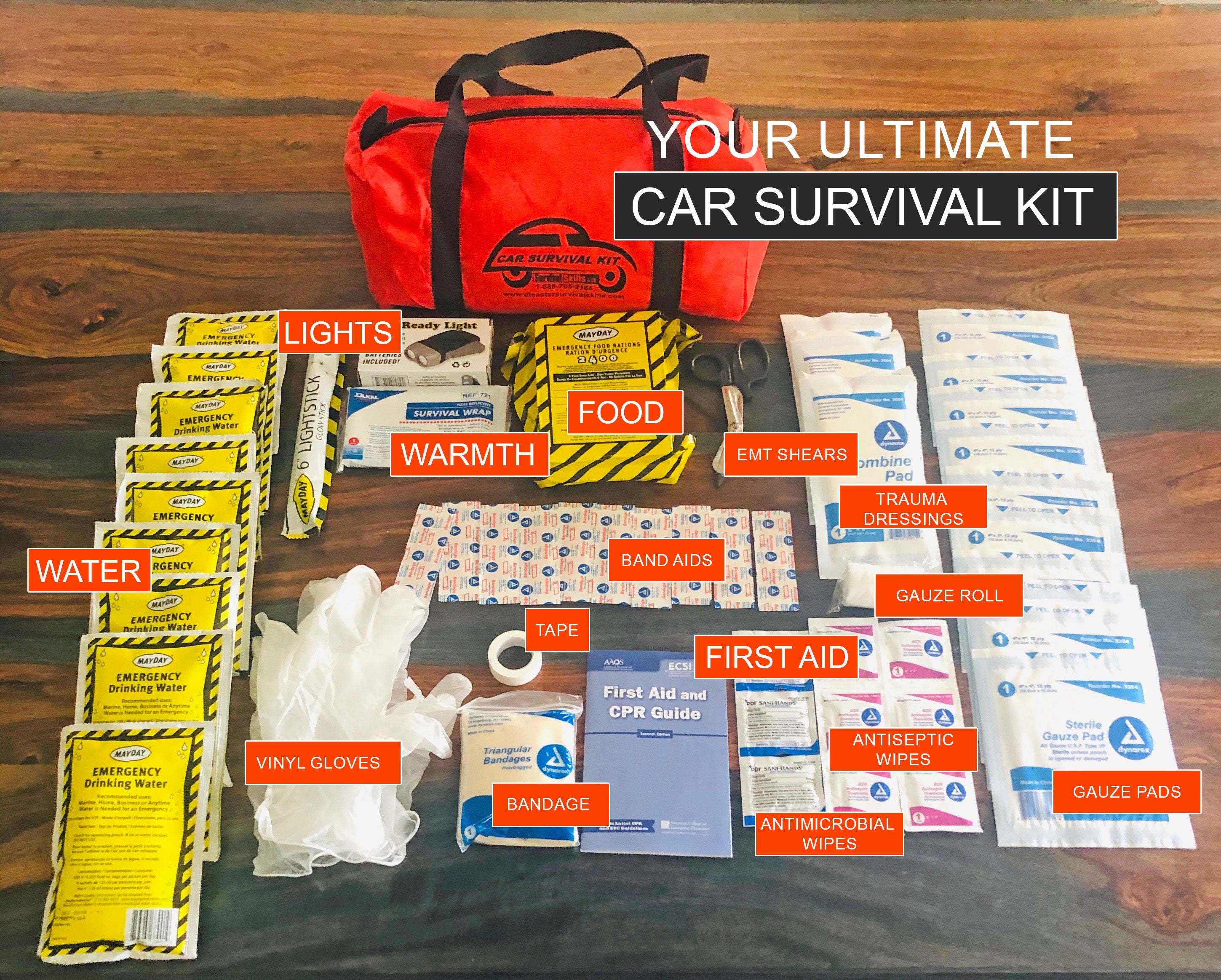 What kind of emergency kit is right for you?