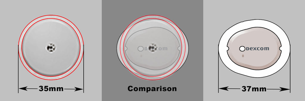Comparison G7 sensor with FreeStyle Libre.