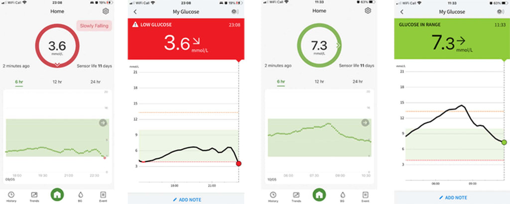 Comparison of glucose levels for GlucoRx and FreeStyle Libre 2.