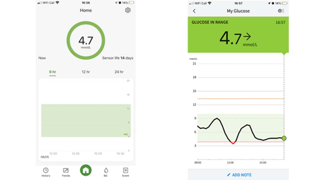 GlucoRx Aidex comparison of levels with FreeStyle Libre 2