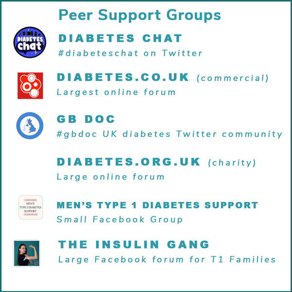 List of diabetes peer support groups