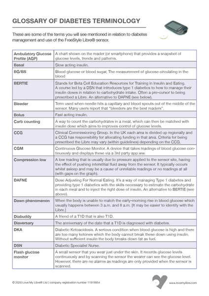 Glossary of terms used in diabetes management. Produced by Love My Libre Ltd.