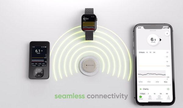 Dexcom G7 CGM Connectivity showing show, smartwatch and Dexcom reader.