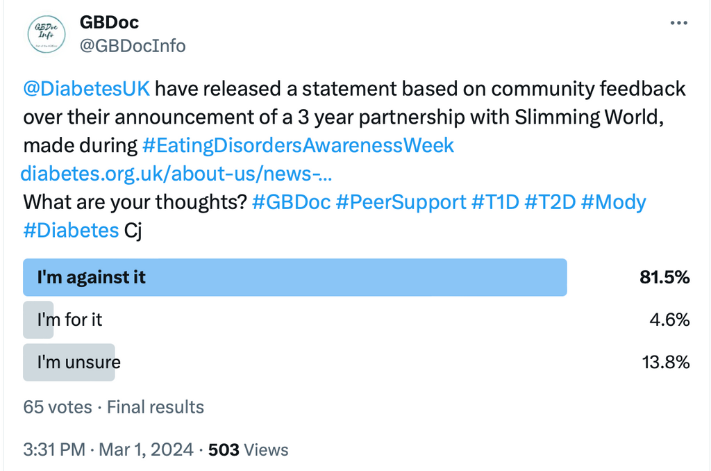 Post on Twitter from #GBDOC poll of diabetics