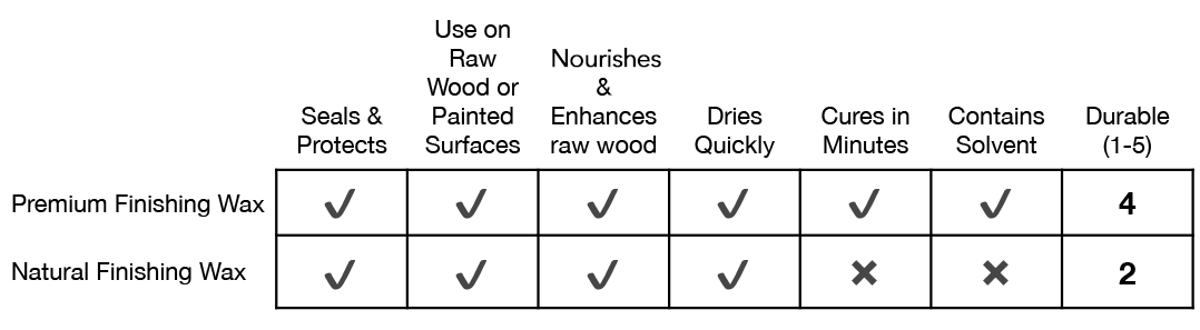 wax comparison chart