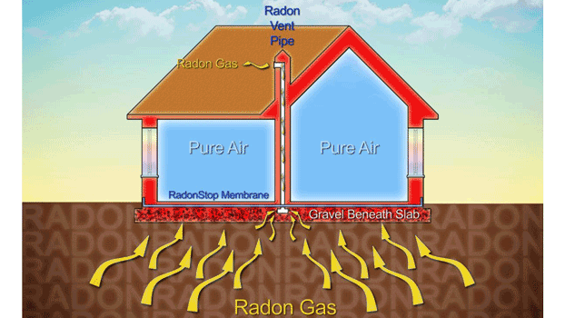 Radon Gas though house diagram