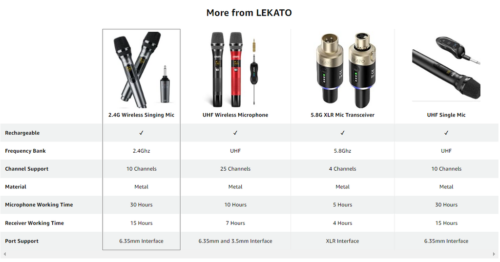 LEKATO WIRELESS MIC