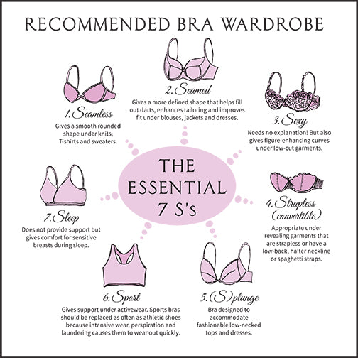 Bra Boutique Toronto - 🧠 Tip of the week 🧠 Does your bra fit correctly?  The straps need to be firm so that they don't slip off your shoulders, but  not so