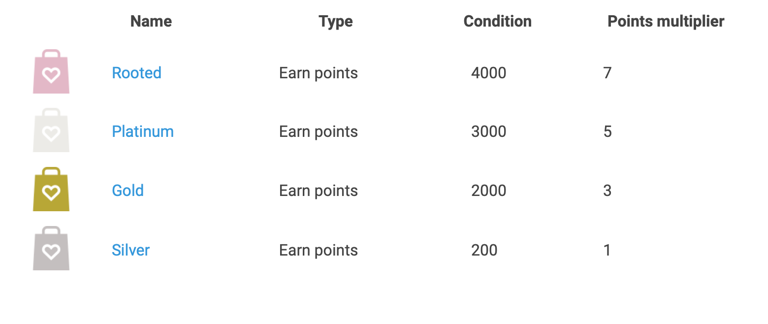 Rooted Rewards Tier Levels