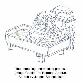 Paper screening and molding process in China