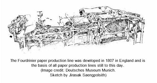 Fourdrinier papermaking machine revolutionizes paper making