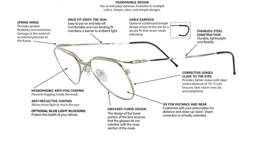 MaskOptix Features Diagram v4.png__PID:97b9c2a7-d769-4e27-972b-165fed9d75ae