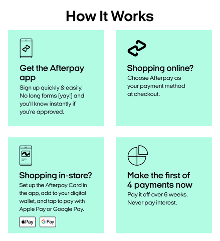 Afterpay, How it works