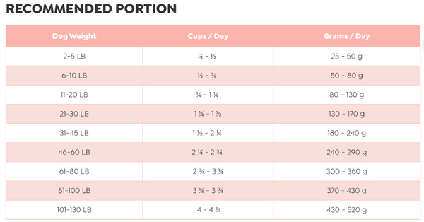 Portion calculation table