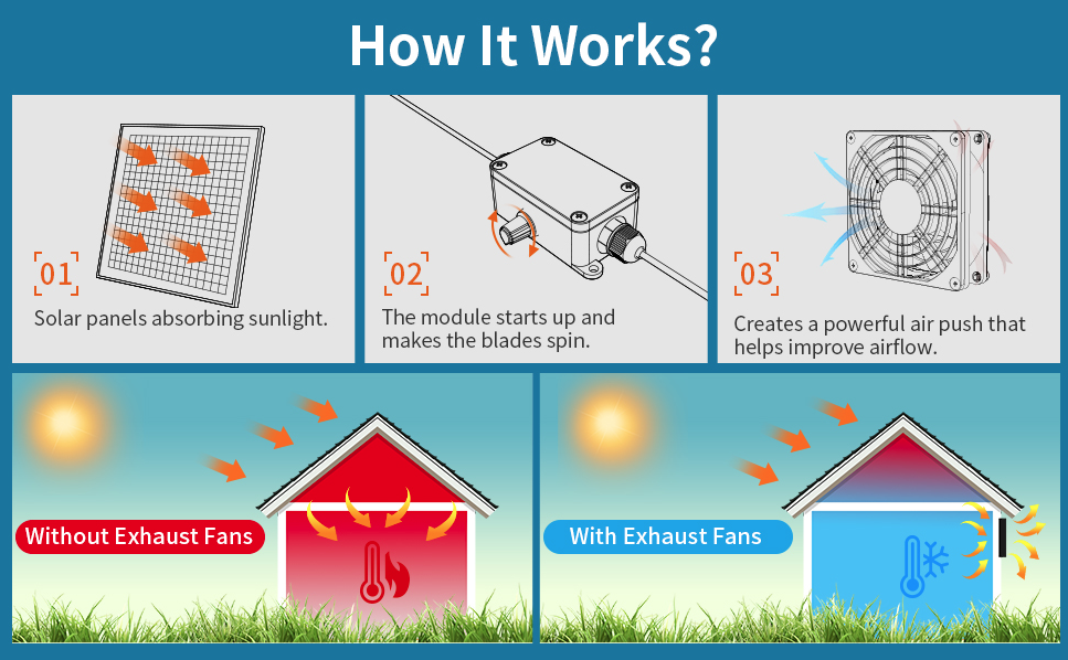 How Solar Fan Works?