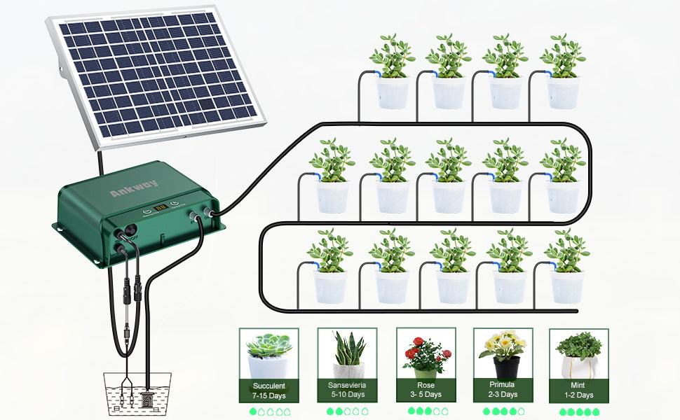 Components of Drip Irrigation Kit