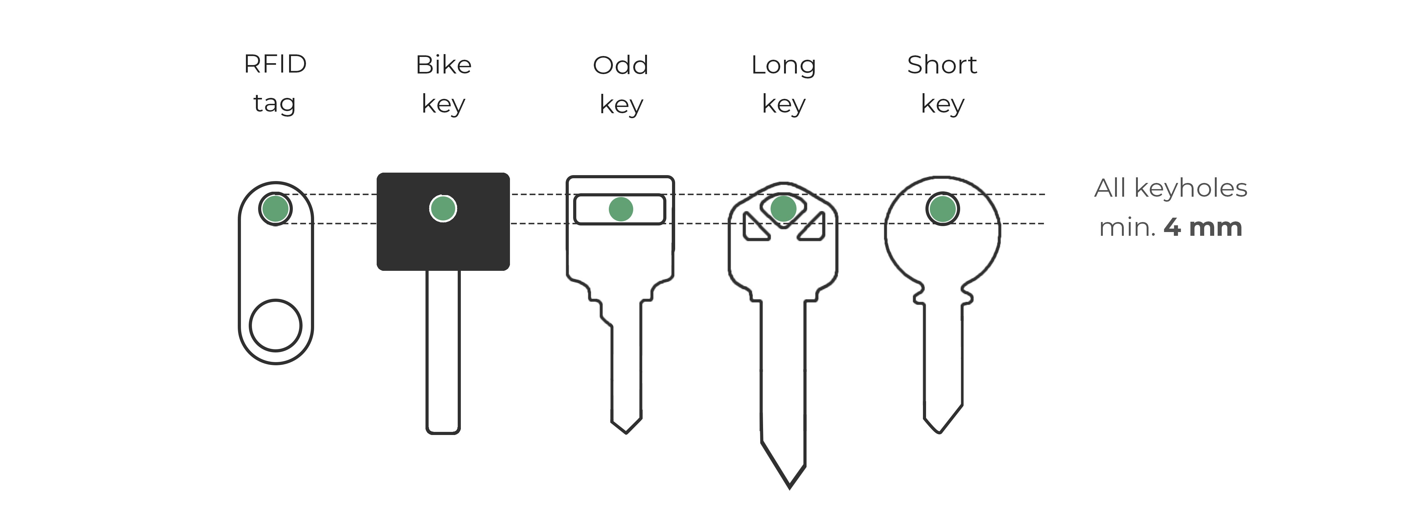 Different-keys.jpg__PID:4bbc4411-8489-4c6c-a074-3a885000d5b2