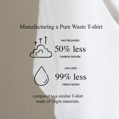 50% weniger Co2 99% geringerer Wasserverbrauch bei der T-shirtproduktion dank Baumwollrecycling