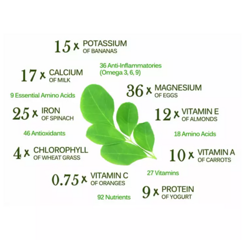 MRM Nutrition, Moringa Leaf, Health Supplement - feature