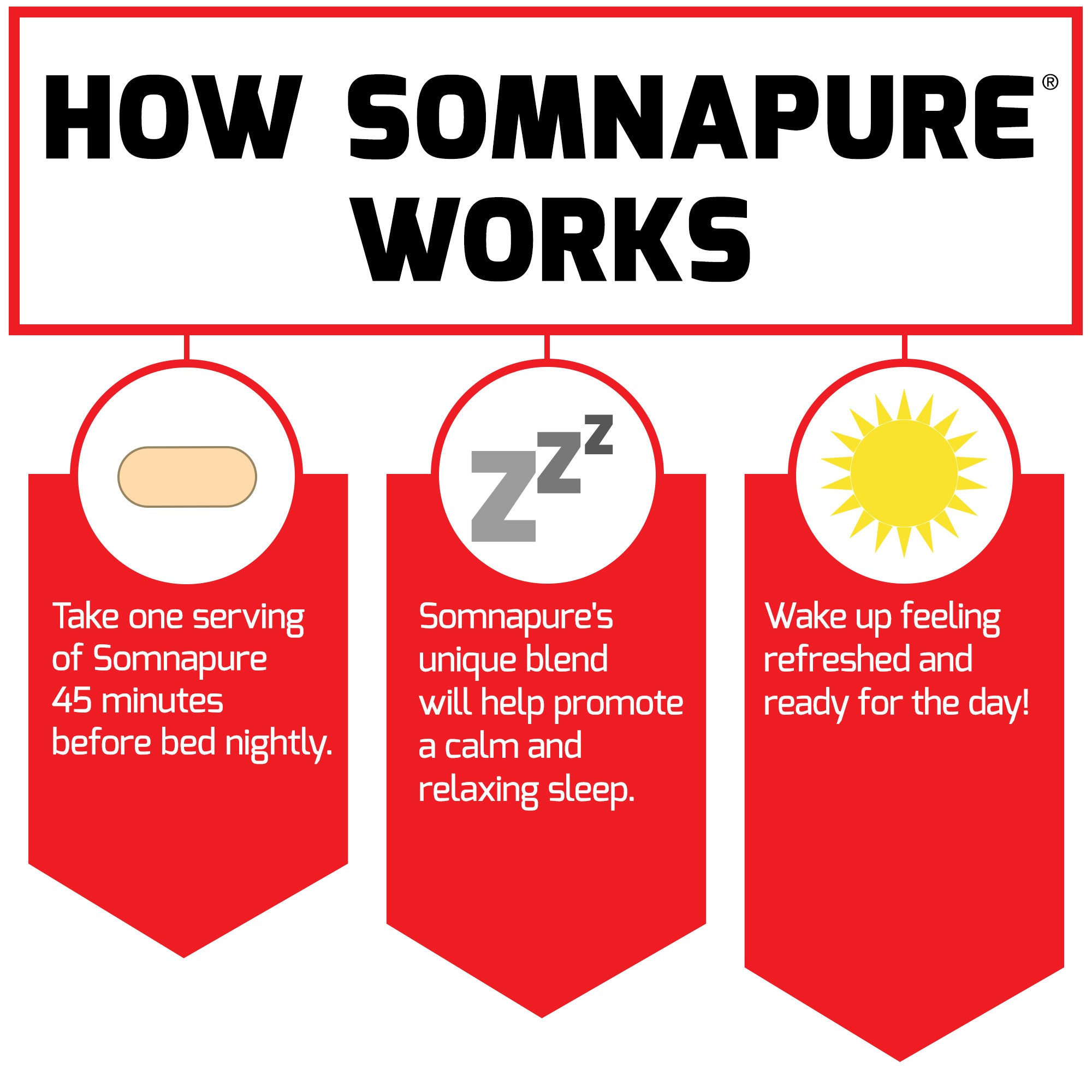 Force Factor Somnapure How It Works