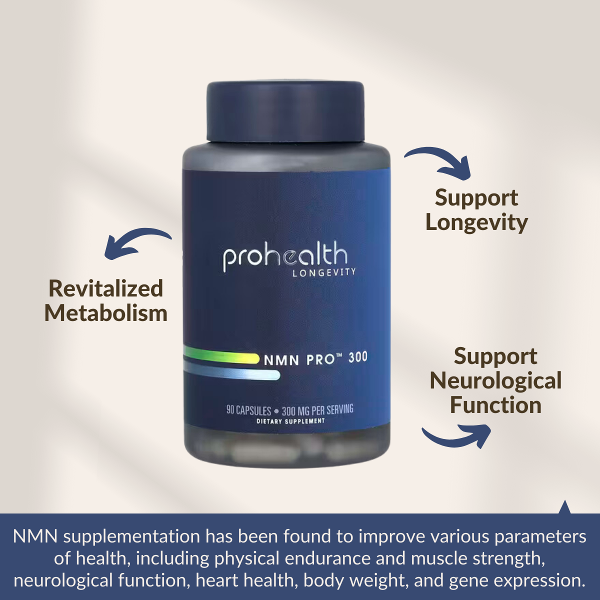 ProHealth Longevity, NMN Pro 300, 300 mg, 90 Capsules, Benefits
