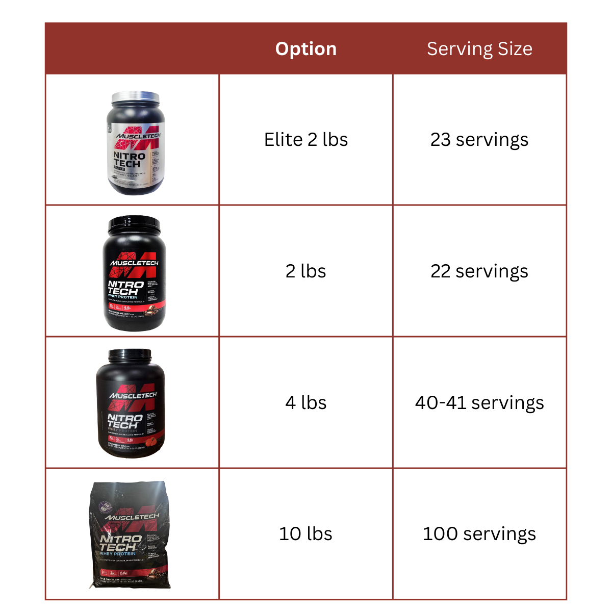 Muscletech, Nitro Tech, Whey Protein, serving size