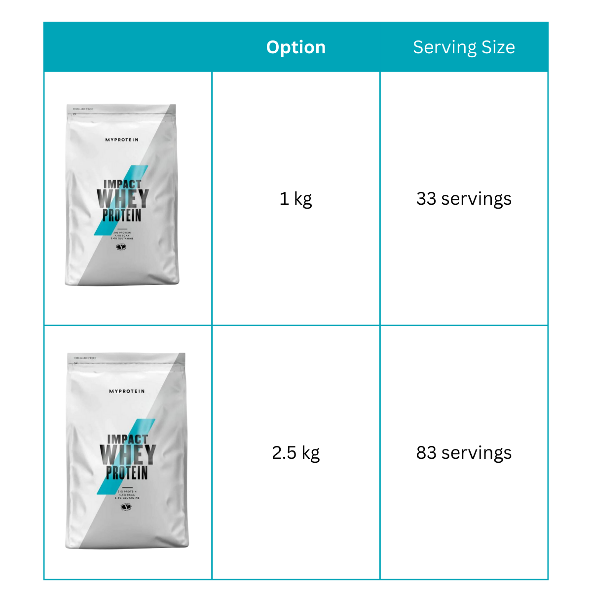 Myprotein Impact Whey Protein Powder 1kg - 2.5kg servings size