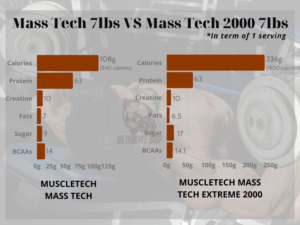 Mass Tech and Mass Tech Extreme 2000 - Difference