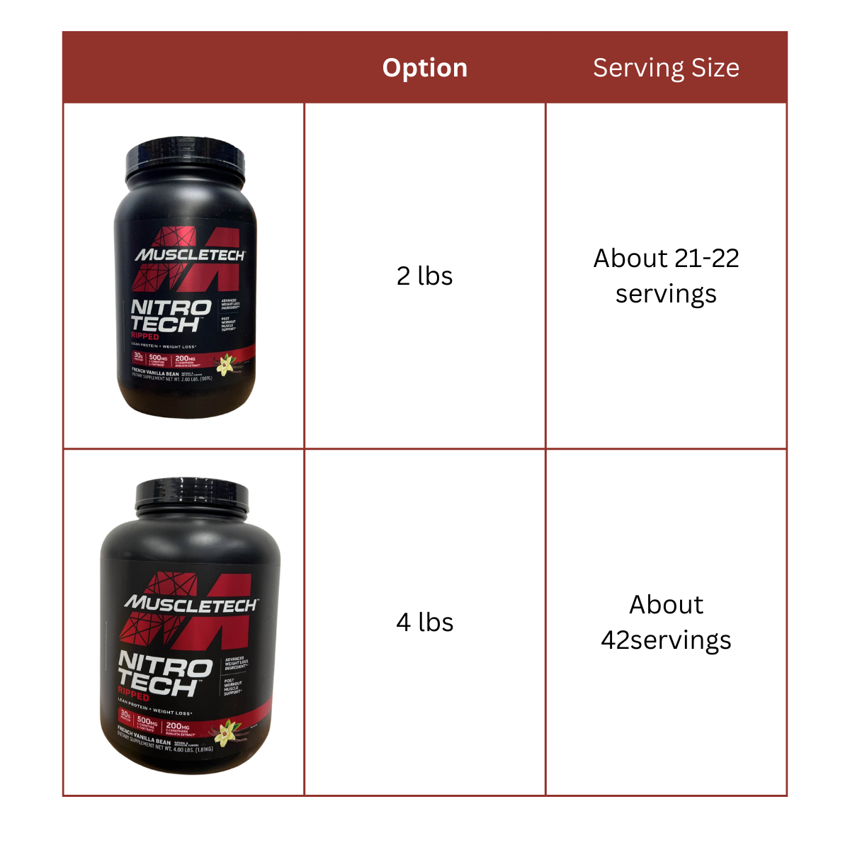 Muscletech, Nitro Tech Ripped, servings size