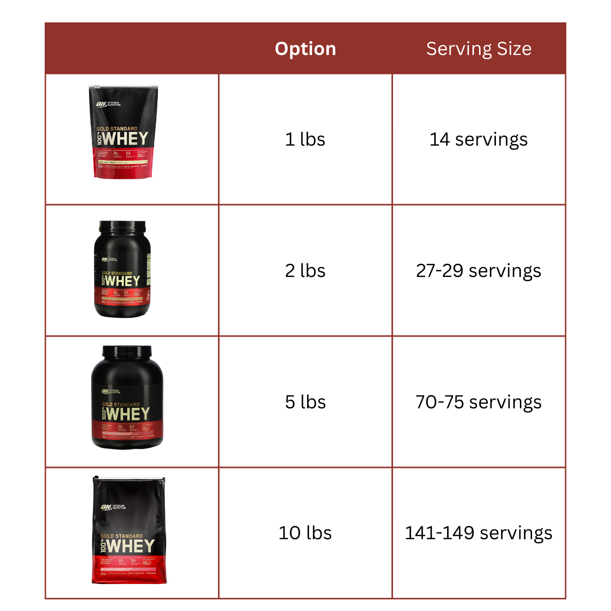 Optimum Nutrition, Gold Standard, 100% Whey, 1lb (454g) / 2lbs (907g) / 5 lbs (2.27 kg) / 10lbs (4.54kg) - serving size