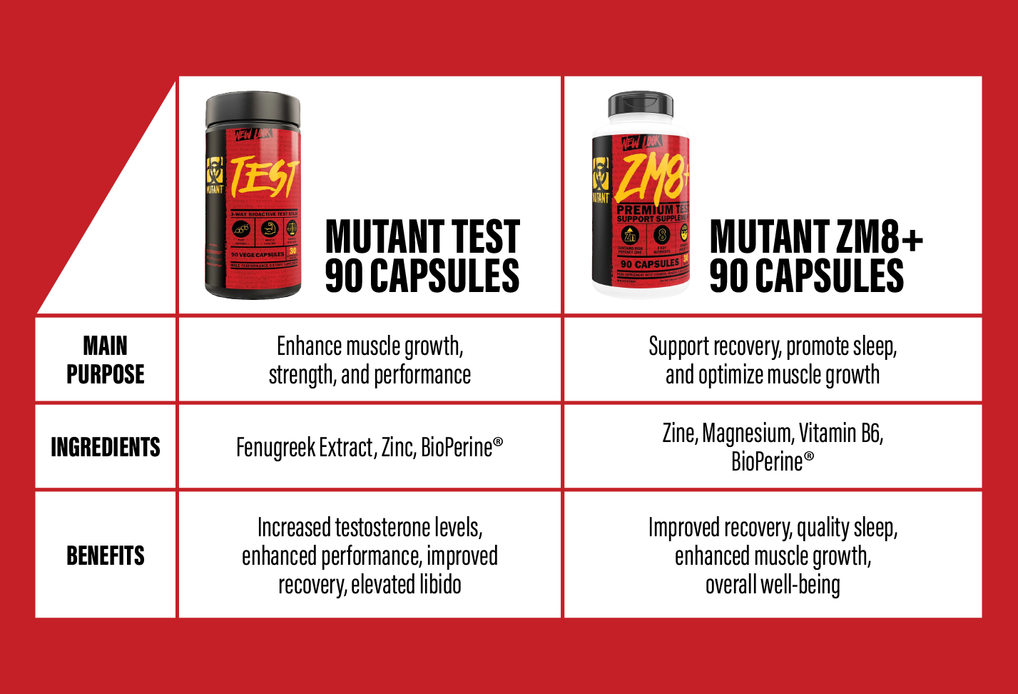 Compare Mutant Test and Mutant ZM8+: Which is Right for You