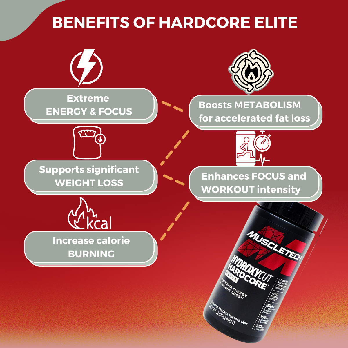 Hydroxycut, Hardcore Elite, 110caps, benefit