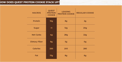 Quest Nutrition, Protein Cookie, 12 Pack, 59g Each