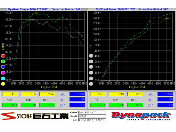 Stone Exhaust BMW N55 F22 F23 M235i Cat-Back Valvetronic Exhaust - ML Performance UK