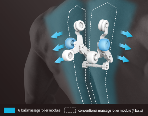 Wider and deeper  6 matic system