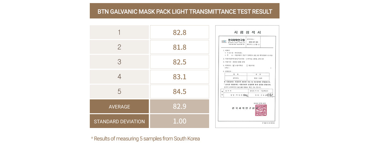  Special Sheet Created With Consideration Of LED Transmittance