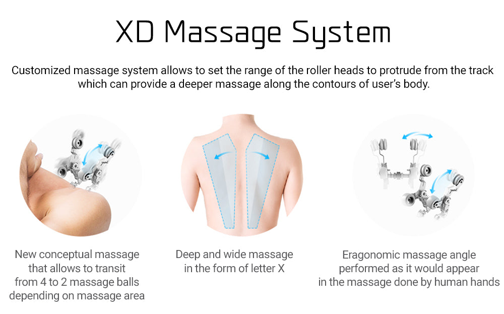 XD Massage System Provides a Deeper Massage Along The Contours of User’s Body