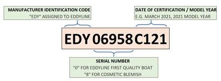 Hull Identification Number