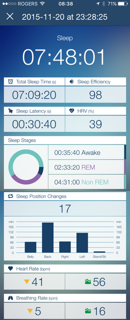 Hexoskin sleep report