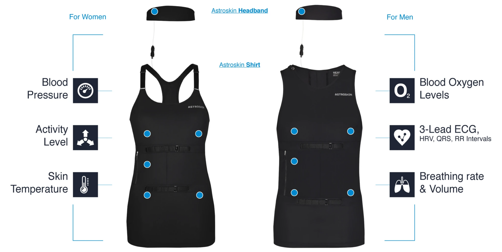 Astroskin Smart Garments - Wearable Technology with Pulse Ox monitor, Heart rate, spO2, PPG, ECG, Blood Pressure, Activity, and the Highest Rated Fitness Tracker