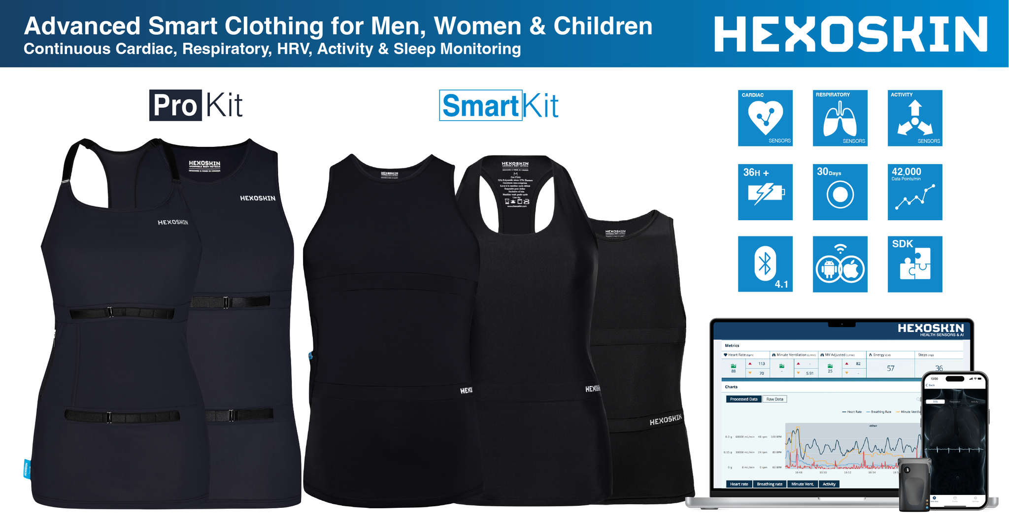 Hexoskin Connected Health Platform - Smart Clothing - Smart Garments - Intelligent Textile