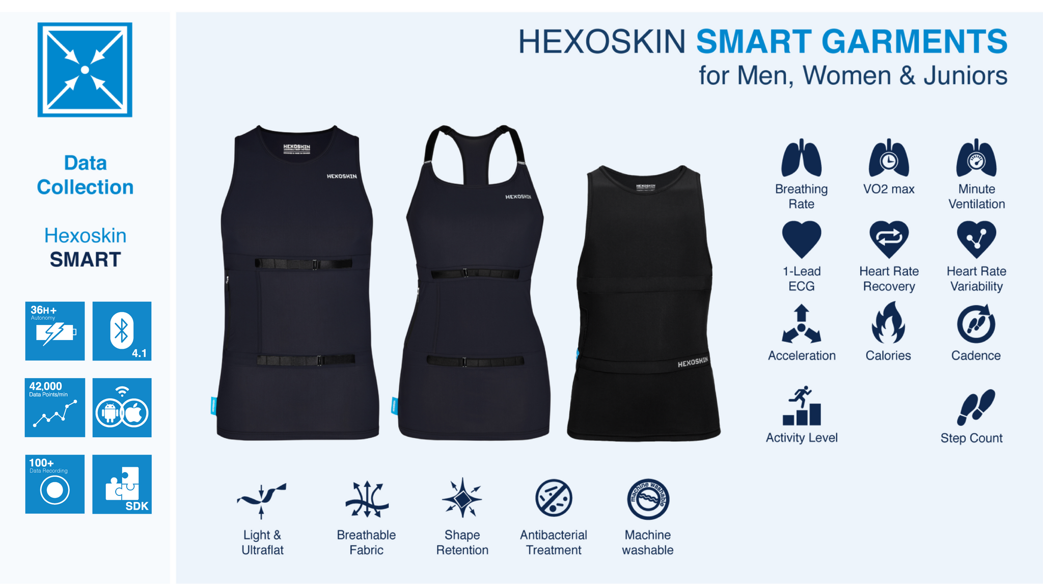 Hexoskin - Real-Time ECG - EKG - Electrocardiograph - Heartbeat Monitor - Plethysmography - Titad Volume - Breathing Rate - Activity and Sleep Tracker